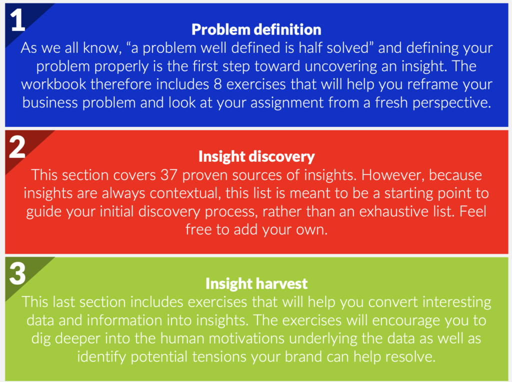 Better Insight 49 Proven Techniques To Uncover Better Consumer Insights - First The ...